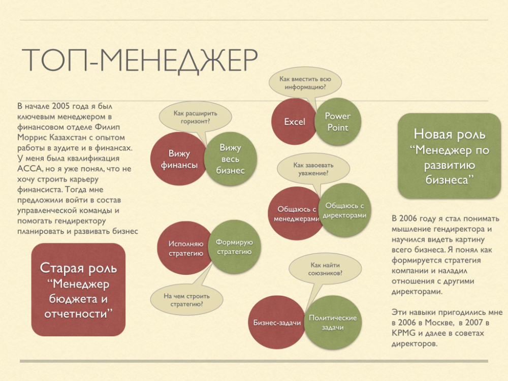 Топ менеджер кто это. Кто относится к топ менеджерам компании. Роль топ-менеджмента. Топ топ менеджер. Топ-менеджмент это простыми словами.